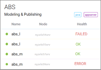 Runnable monitoring