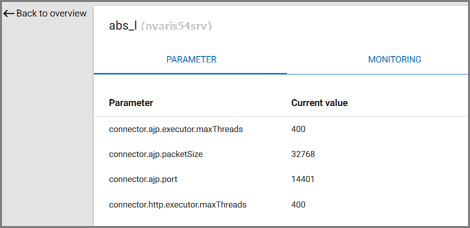 Lists parameters