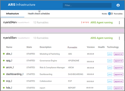 Nodes view